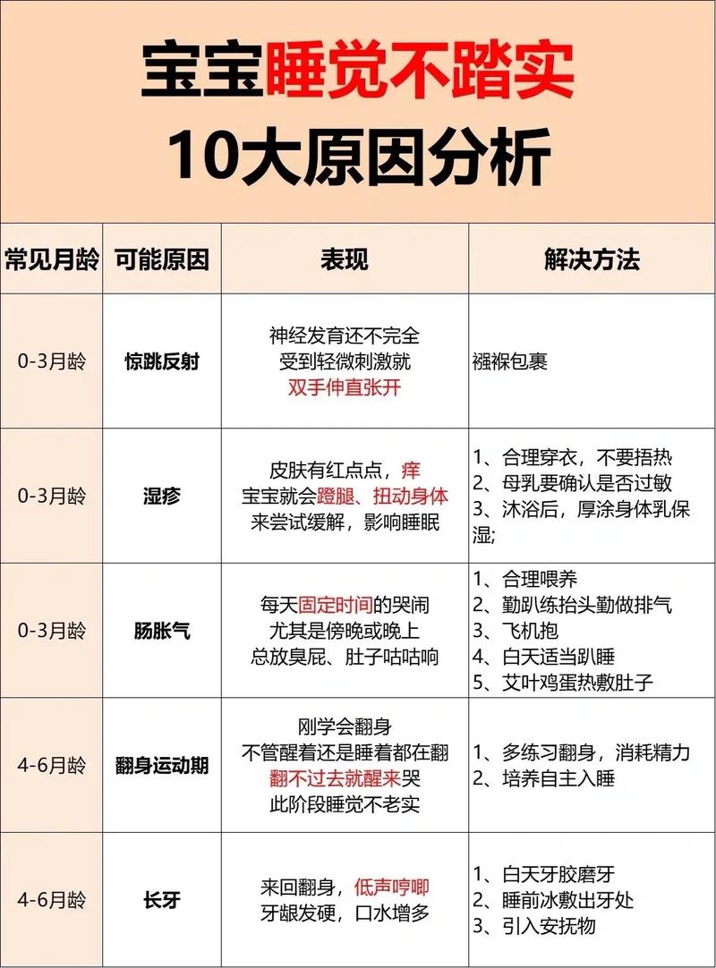 供卵助孕宝宝为什么睡觉不踏实
