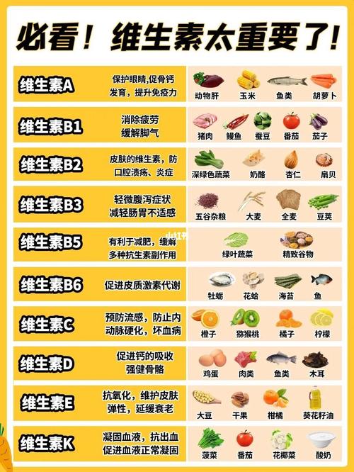 第三代代孕妈妈宝宝吃什么补充维生素d